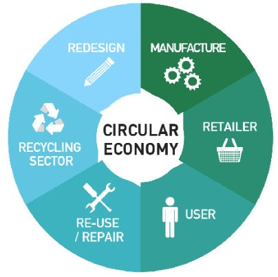 After Covid 19: The world and people we need to return to