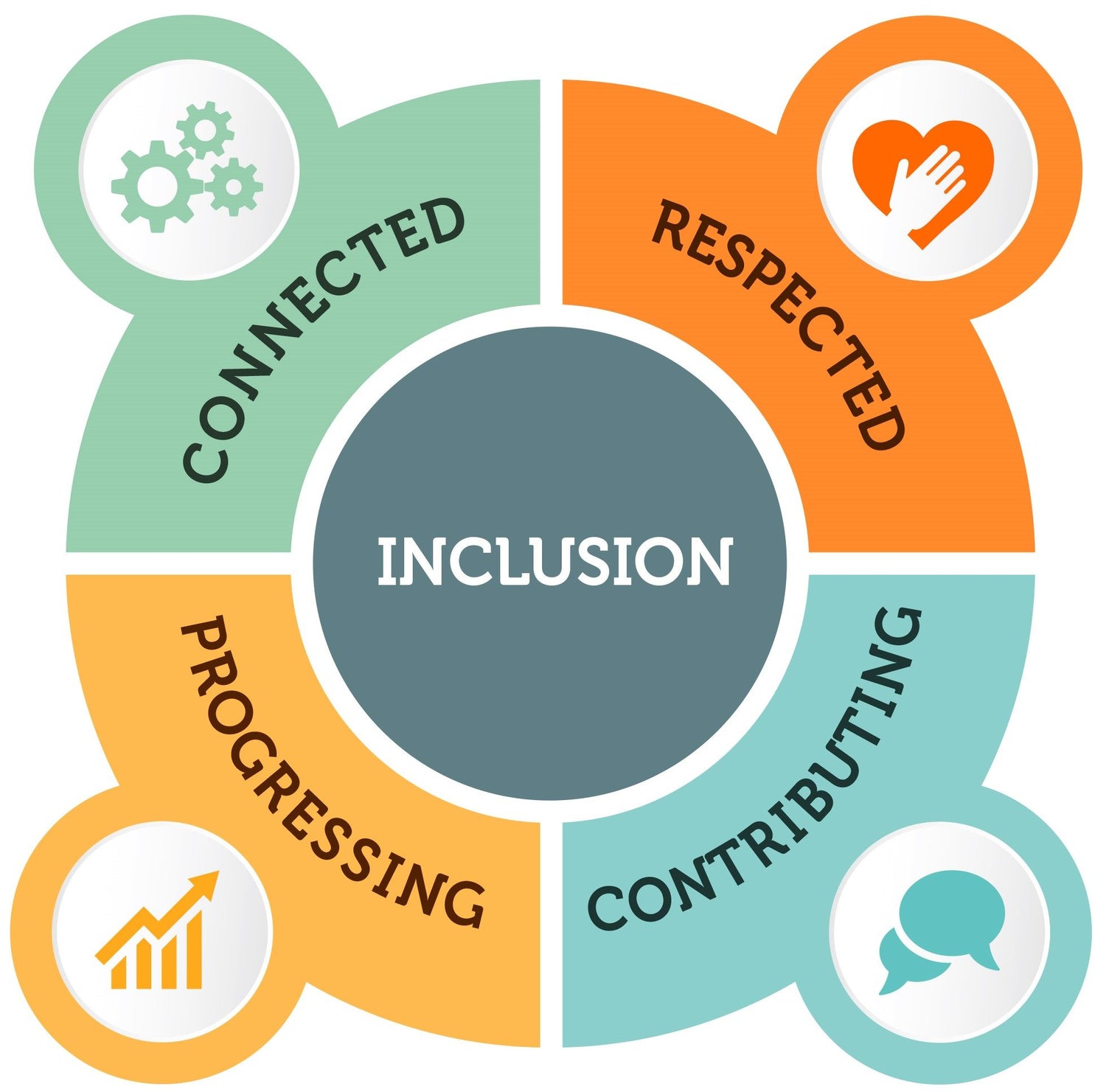 How Inclusion is at the heart of The Re-Creators